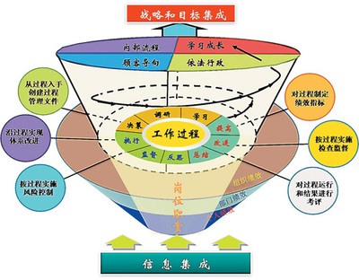 中國(guó)國(guó)家標(biāo)準(zhǔn)咨詢服務(wù)網(wǎng) 一站式信息咨詢服務(wù)解析